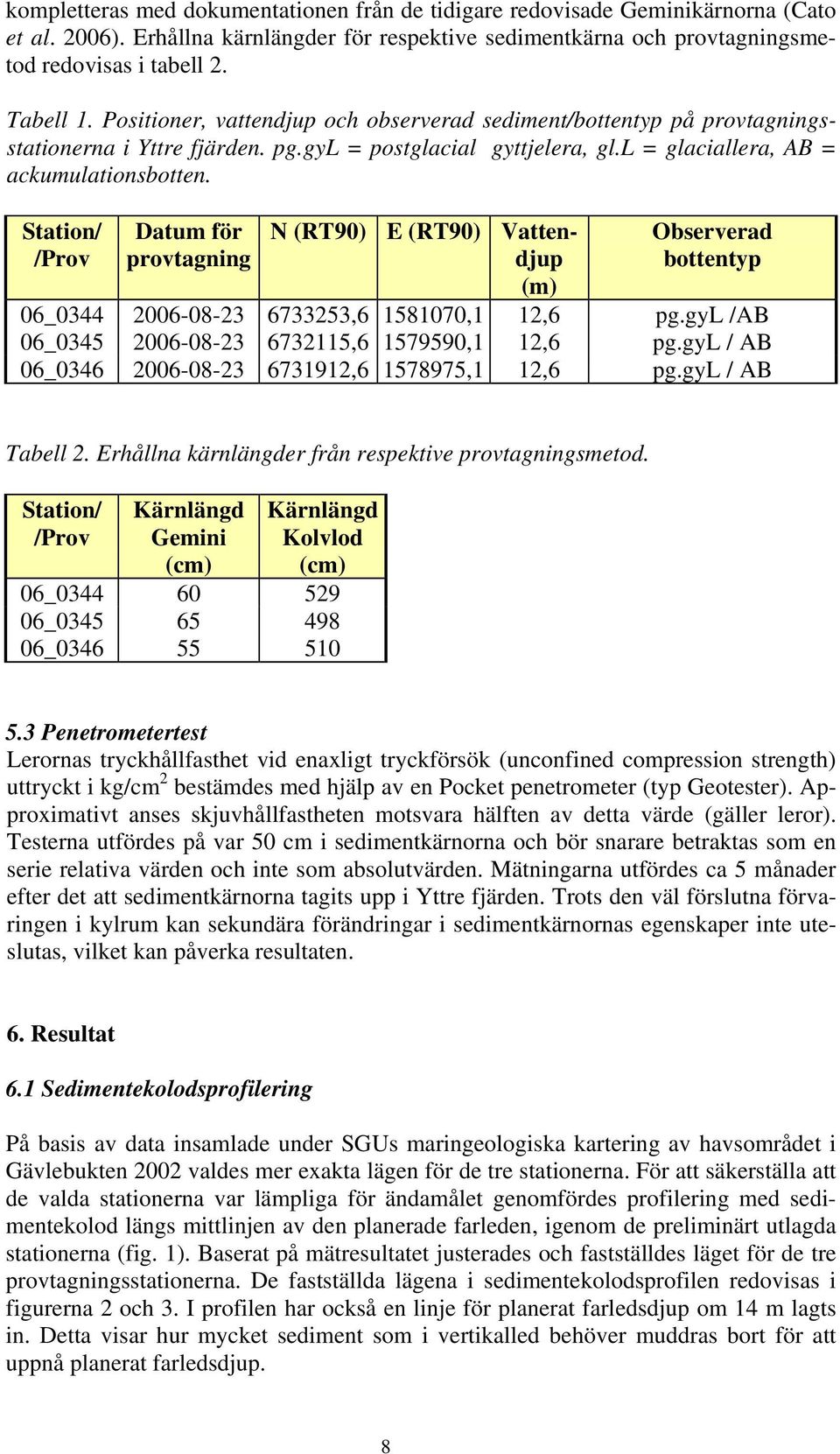 Station/ /Prov Datum för provtagning N (RT90) E (RT90) Vattendjup (m) Observerad bottentyp 06_0344 2006-08-23 6733253,6 1581070,1 12,6 pg.gyl /AB 06_0345 2006-08-23 6732115,6 1579590,1 12,6 pg.