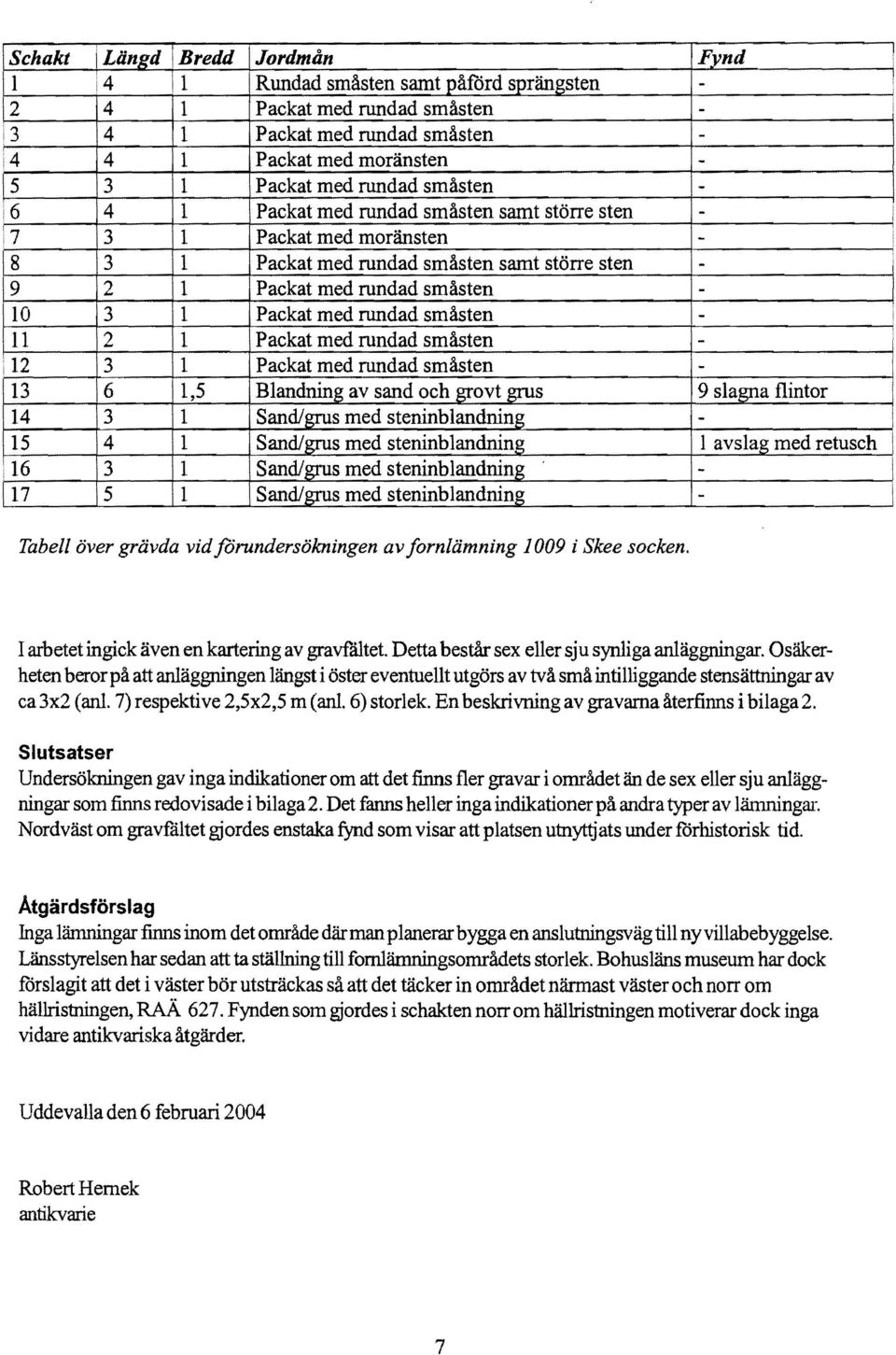 med rundad småsten - I 11 2 1 Packat med rundad småsten - i 12 3 1 Packat med rundad småsten - 13 6 1,5 Blandning av sand och grovt grus 9 slagna flintor 14 3 1 Sand/grus med steninblandning - 15 4 1