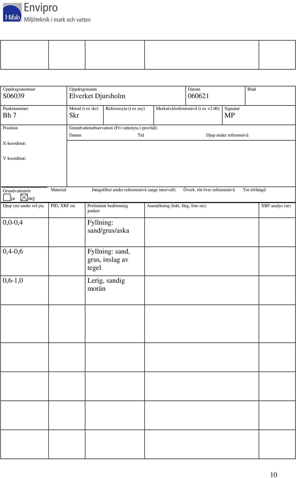 Material Intagsfilter under referensnivå (ange intervall) Överk. rör över referensnivå Tot rörlängd Djup (m) under ref.