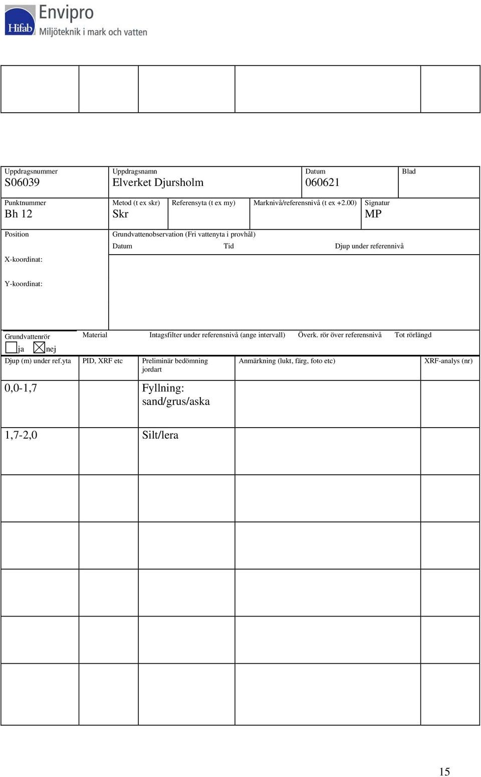 00) Signatur MP Position X-koordinat: Grundvattenobservation (Fri vattenyta i provhål) Datum Tid Djup under referennivå Y-koordinat: