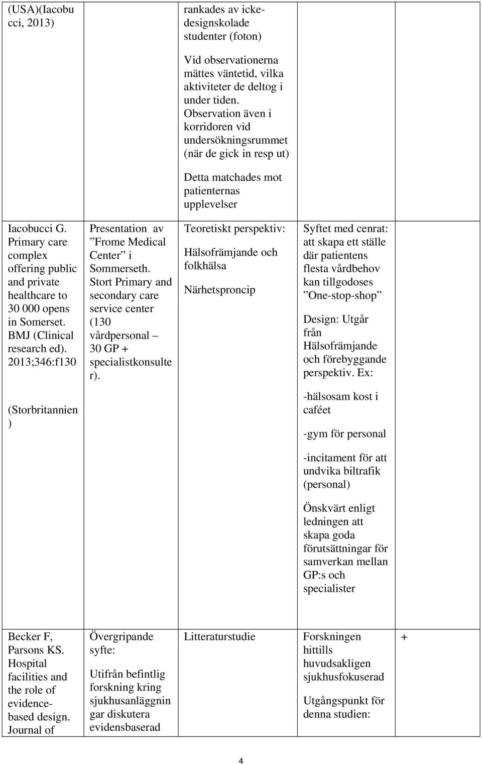Primary care complex offering public and private healthcare to 30 000 opens in Somerset. BMJ (Clinical research ed). 2013;346:f130 Presentation av Frome Medical Center i Sommerseth.