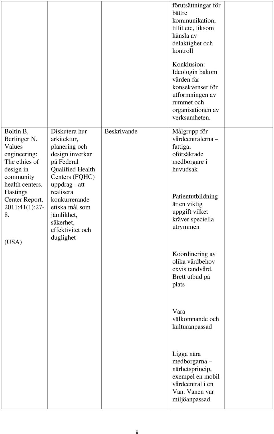 (USA) Diskutera hur arkitektur, planering och design inverkar på Federal Qualified Health Centers (FQHC) uppdrag - att realisera konkurrerande etiska mål som jämlikhet, säkerhet, effektivitet och