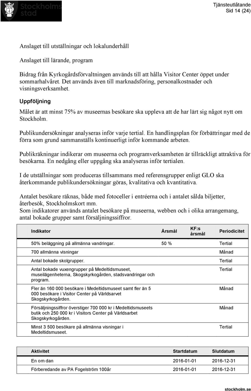 Publikundersökningar analyseras inför varje tertial. En handlingsplan för förbättringar med de förra som grund sammanställs kontinuerligt inför kommande arbeten.