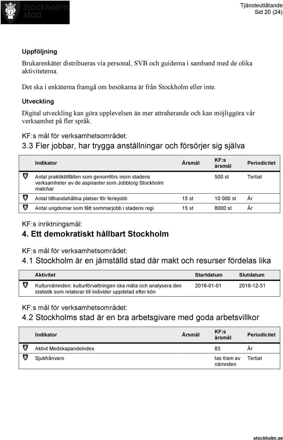 3 Fler jobbar, har trygga anställningar och försörjer sig själva Indikator Årsmål KF:s årsmål Periodicitet Antal praktiktillfällen som genomförs inom stadens verksamheter av de aspiranter som