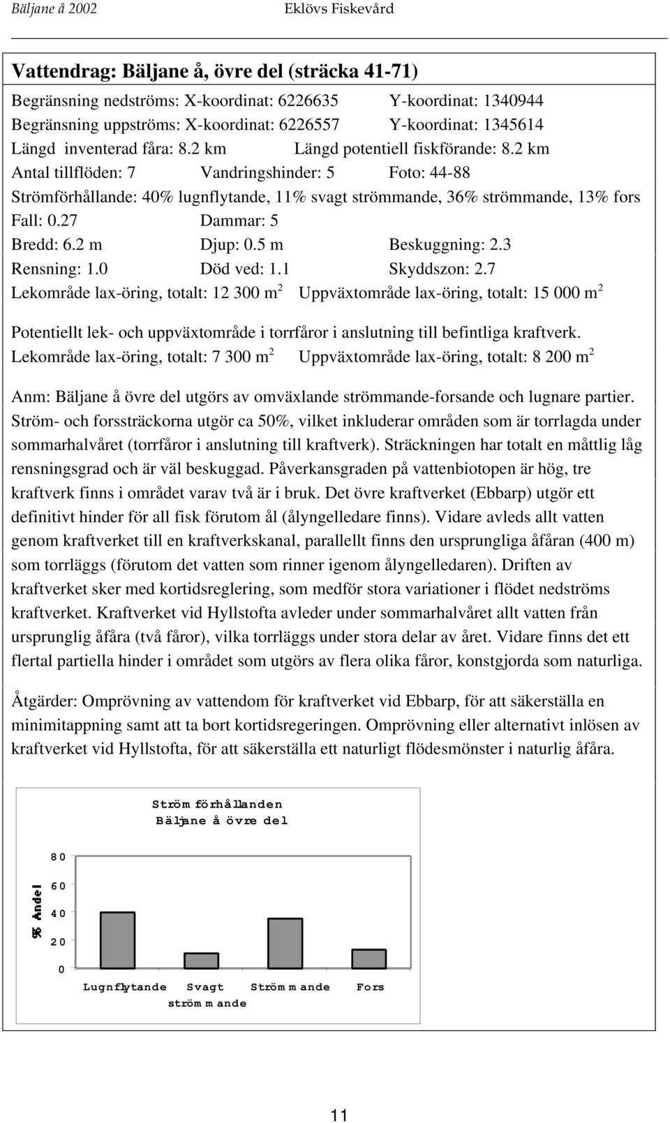 27 Dammar: 5 Bredd: 6.2 m Djup: 0.5 m Beskuggning: 2.3 Rensning: 1.0 Död ved: 1.1 Skyddszon: 2.