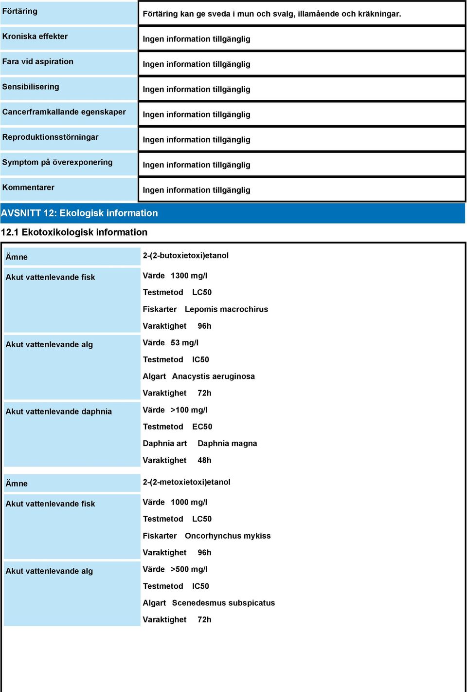 1 Ekotoxikologisk information Akut vattenlevande fisk 2-(2-butoxietoxi)etanol Värde 1300 mg/l Fiskarter LC50 Lepomis macrochirus 96h Akut vattenlevande alg Värde 53 mg/l IC50 Algart