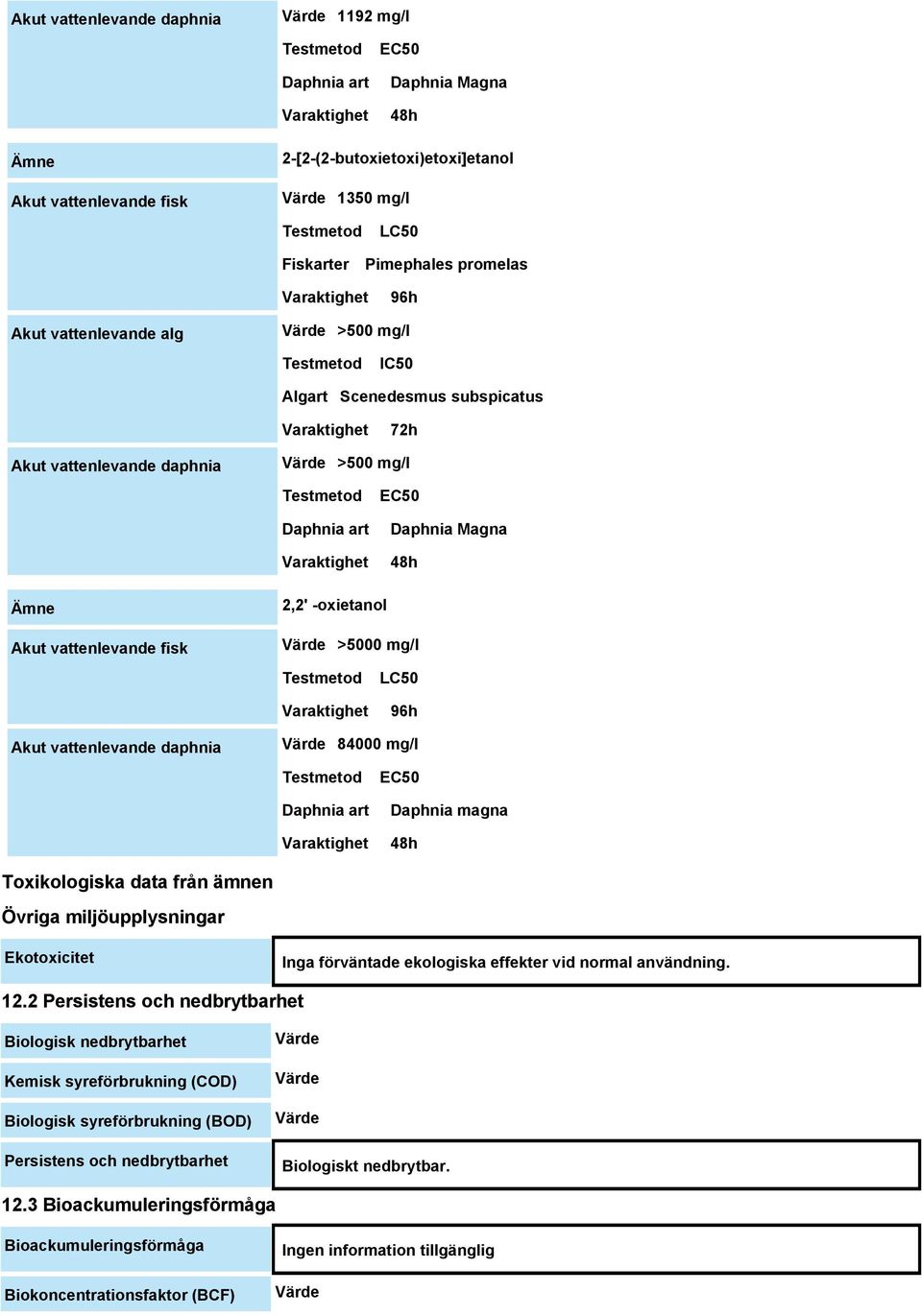 >5000 mg/l LC50 96h Akut vattenlevande daphnia Värde 84000 mg/l Daphnia art EC50 Daphnia magna 48h Toxikologiska data från ämnen Övriga miljöupplysningar Ekotoxicitet Inga förväntade ekologiska