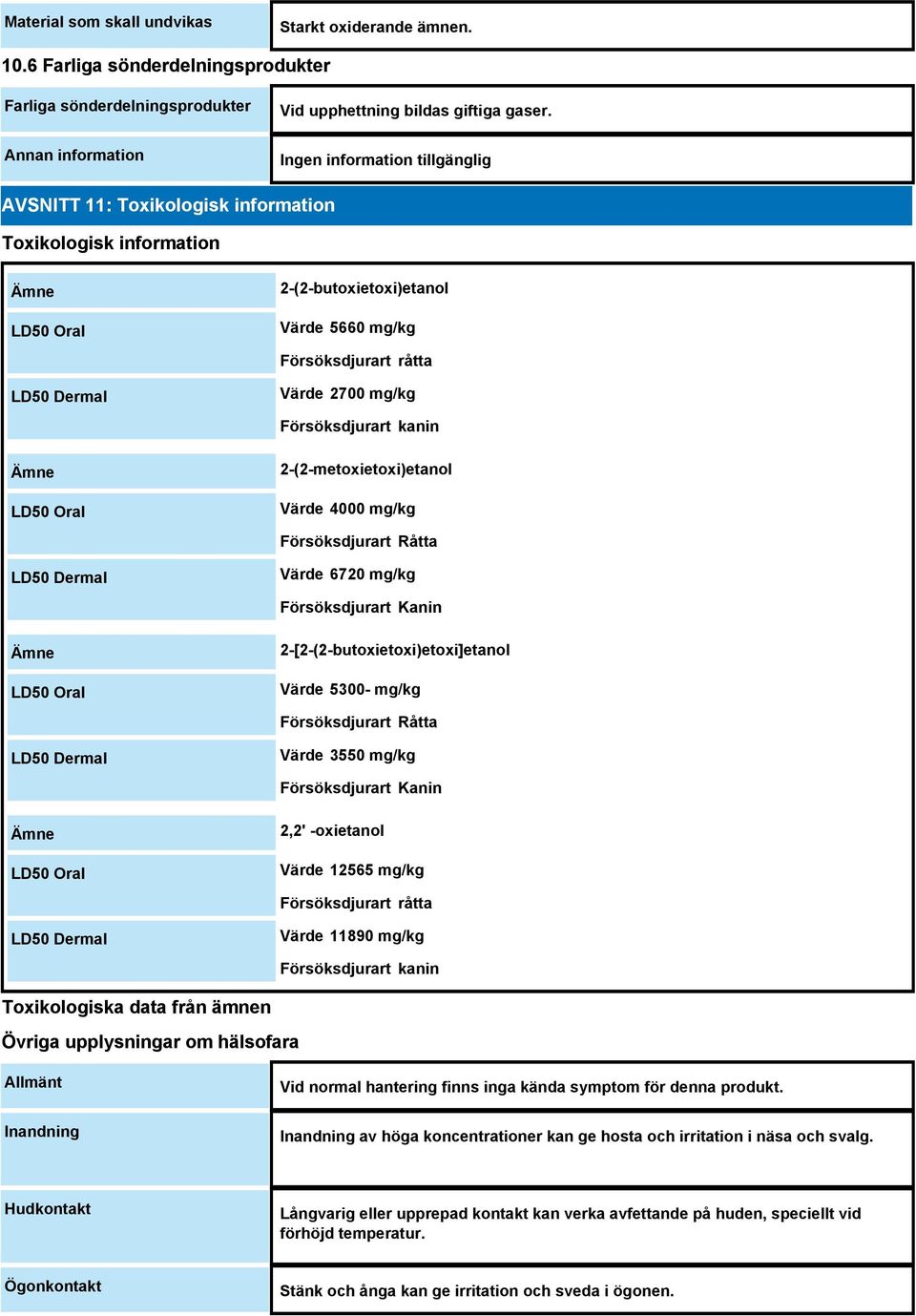 2-(2-metoxietoxi)etanol Värde 4000 mg/kg Försöksdjurart Råtta LD50 Dermal Värde 6720 mg/kg Försöksdjurart Kanin LD50 Oral 2-[2-(2-butoxietoxi)etoxi]etanol Värde 5300- mg/kg Försöksdjurart Råtta LD50