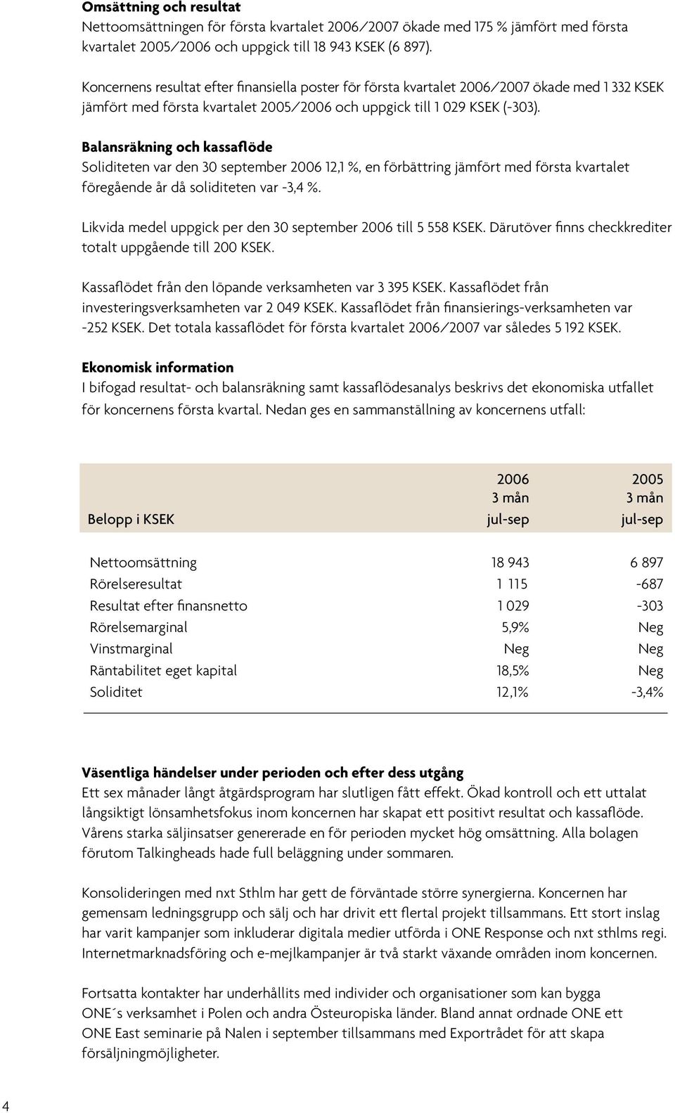 Balansräkning och kassaflöde Soliditeten var den 30 september 2006 12,1 %, en förbättring jämfört med första kvartalet föregående år då soliditeten var -3,4 %.