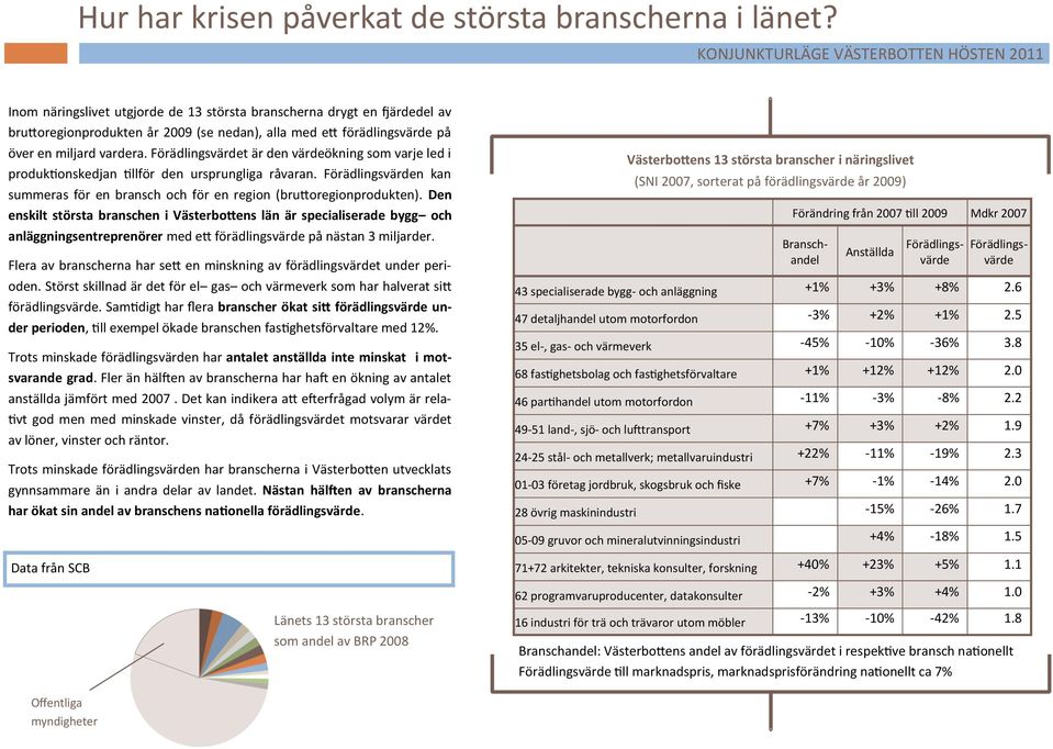 Förädlingsvärdet är den värdeökning som varje led i produktionskedjan tillför den ursprungliga råvaran. Förädlingsvärden kan summeras för en bransch och för en region (bruttoregionprodukten).