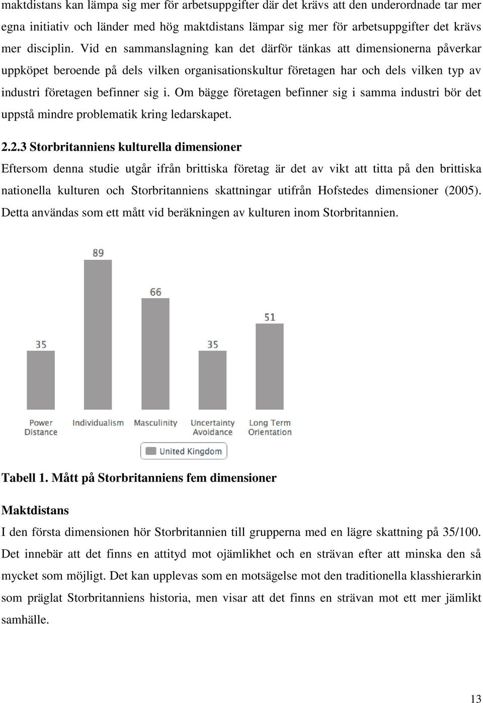 Om bägge företagen befinner sig i samma industri bör det uppstå mindre problematik kring ledarskapet. 2.