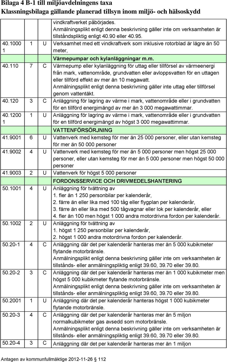 95. U Verksamhet med ett vindkraftverk som inklusive rotorblad är lägre än 50 meter, Värmepumpar och kylanläggningar m.m. 40.