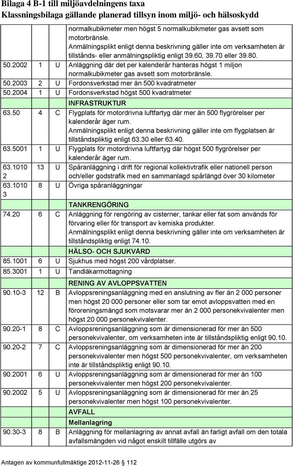 2004 U Fordonsverkstad högst 500 kvadratmeter INFRASTRUKTUR 63.50 4 C Flygplats för motordrivna luftfartyg där mer än 500 flygrörelser per kalenderår äger rum.