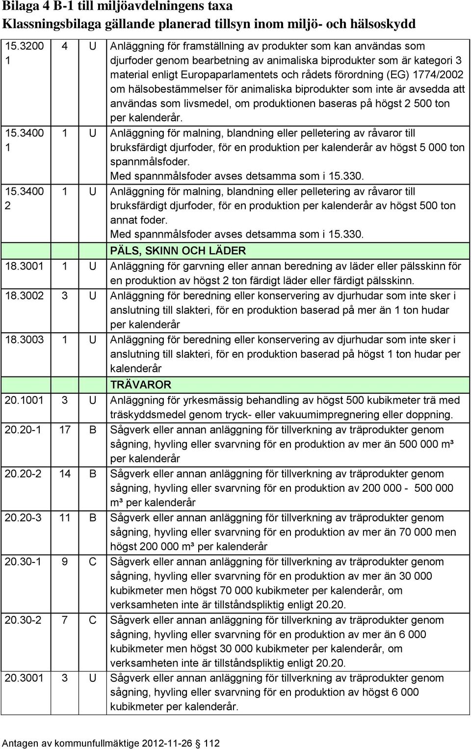 förordning (EG) 774/2002 om hälsobestämmelser för animaliska biprodukter som inte är avsedda att användas som livsmedel, om produktionen baseras på högst 2 500 ton per U Anläggning för malning,