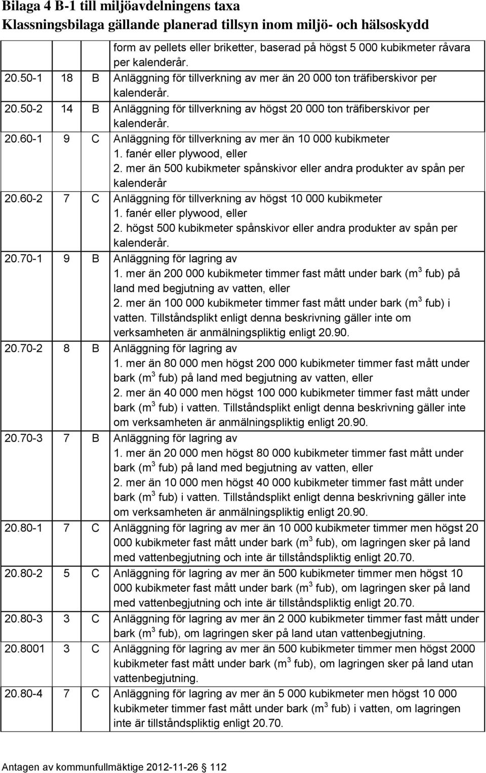 mer än 500 kubikmeter spånskivor eller andra produkter av spån per kalenderår 20.60-2 7 C Anläggning för tillverkning av högst 0 000 kubikmeter. fanér eller plywood, eller 2.