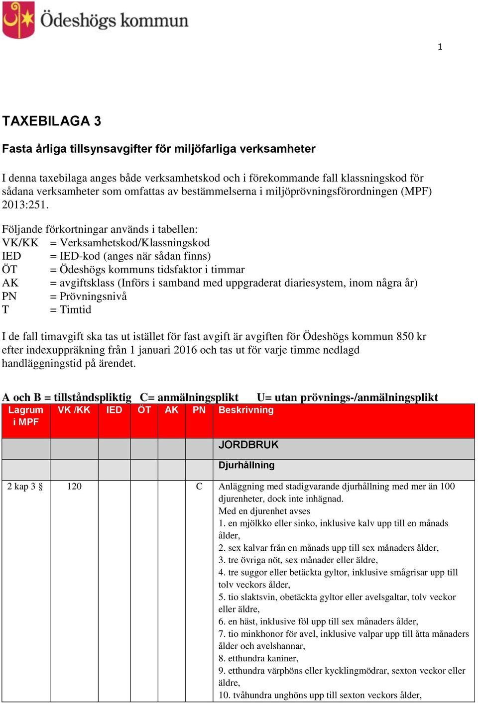 Följande förkortningar används i tabellen: VK/KK = Verksamhetskod/Klassningskod IED = IED-kod (anges när sådan finns) ÖT = Ödeshögs kommuns tidsfaktor i timmar AK = avgiftsklass (Införs i samband med