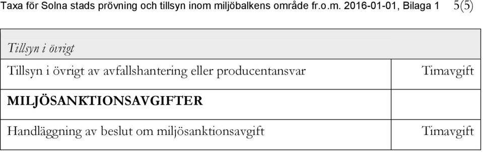 Tillsyn i övrigt av avfallshantering eller producentansvar