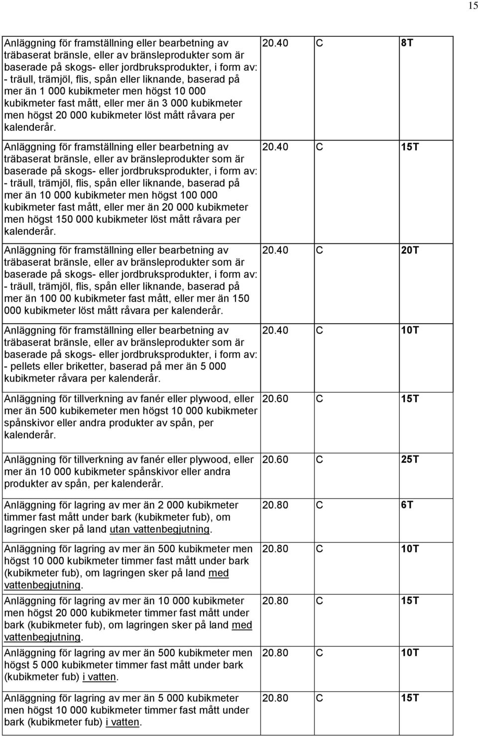 Anläggning för framställning eller bearbetning av träbaserat bränsle, eller av bränsleprodukter som är baserade på skogs- eller jordbruksprodukter, i form av: - träull, trämjöl, flis, spån eller