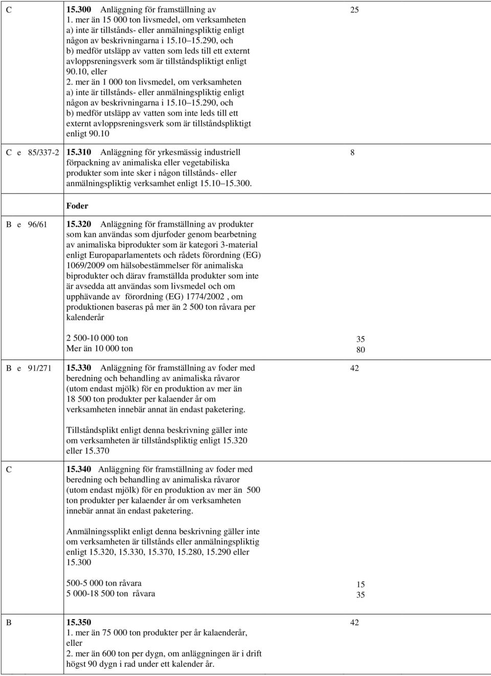 mer än 1 000 ton livsmedel, om verksamheten a) inte är tillstånds- eller anmälningspliktig enligt någon av beskrivningarna i 15.10 15.