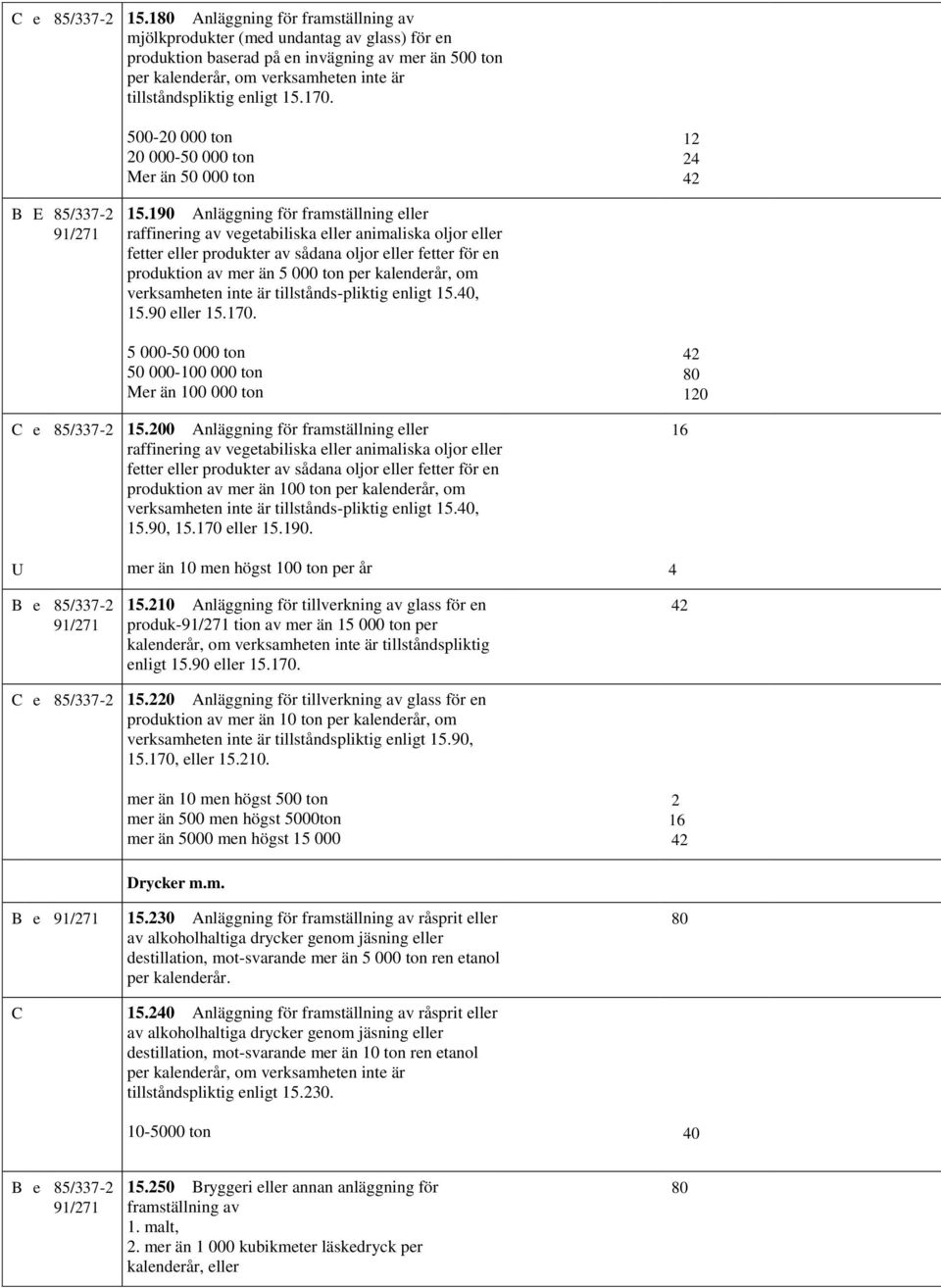 15.170. 500-20 000 ton 20 000-50 000 ton Mer än 50 000 ton 24 B E 85/337-2 91/271 15.