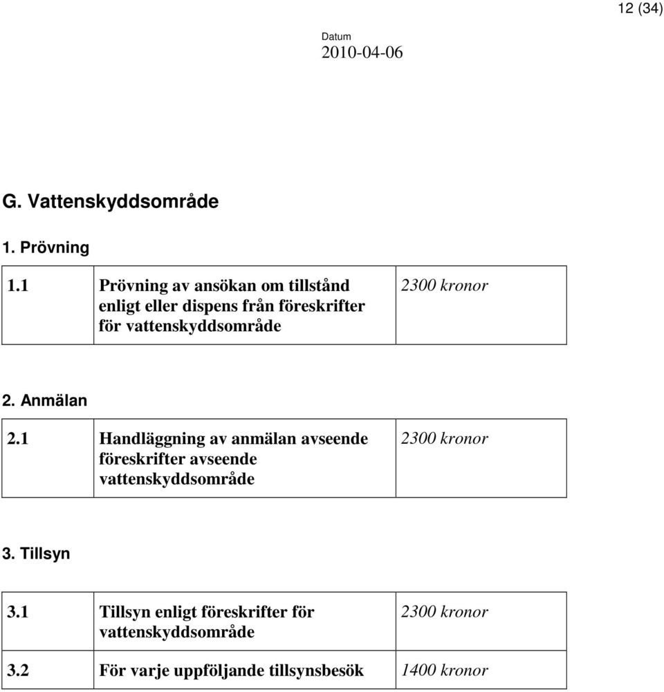 vattenskyddsområde 2300 kronor 2. Anmälan 2.