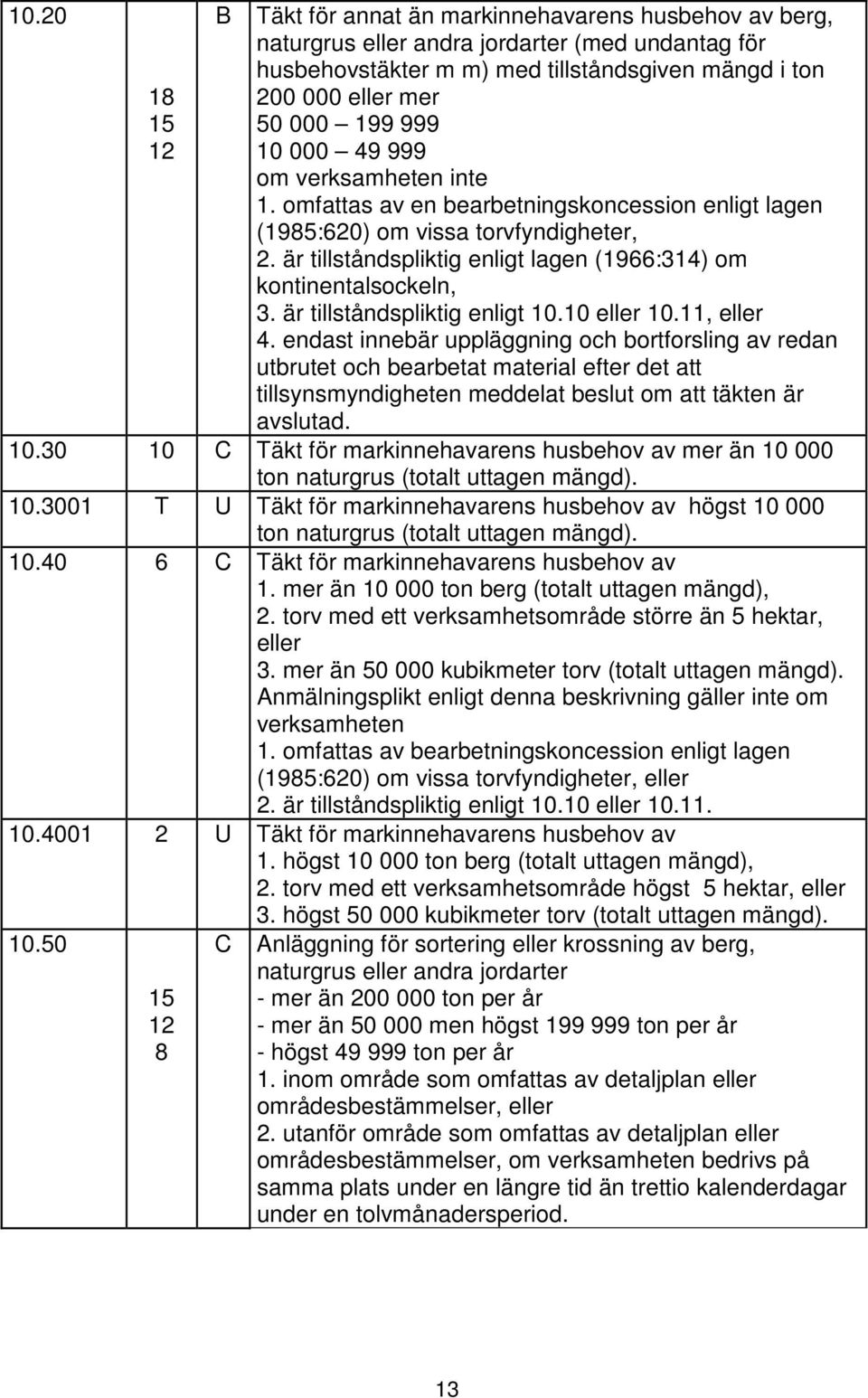 är tillståndspliktig enligt lagen (1966:314) om kontinentalsockeln, 3. är tillståndspliktig enligt 10.10 eller 10.11, eller 4.