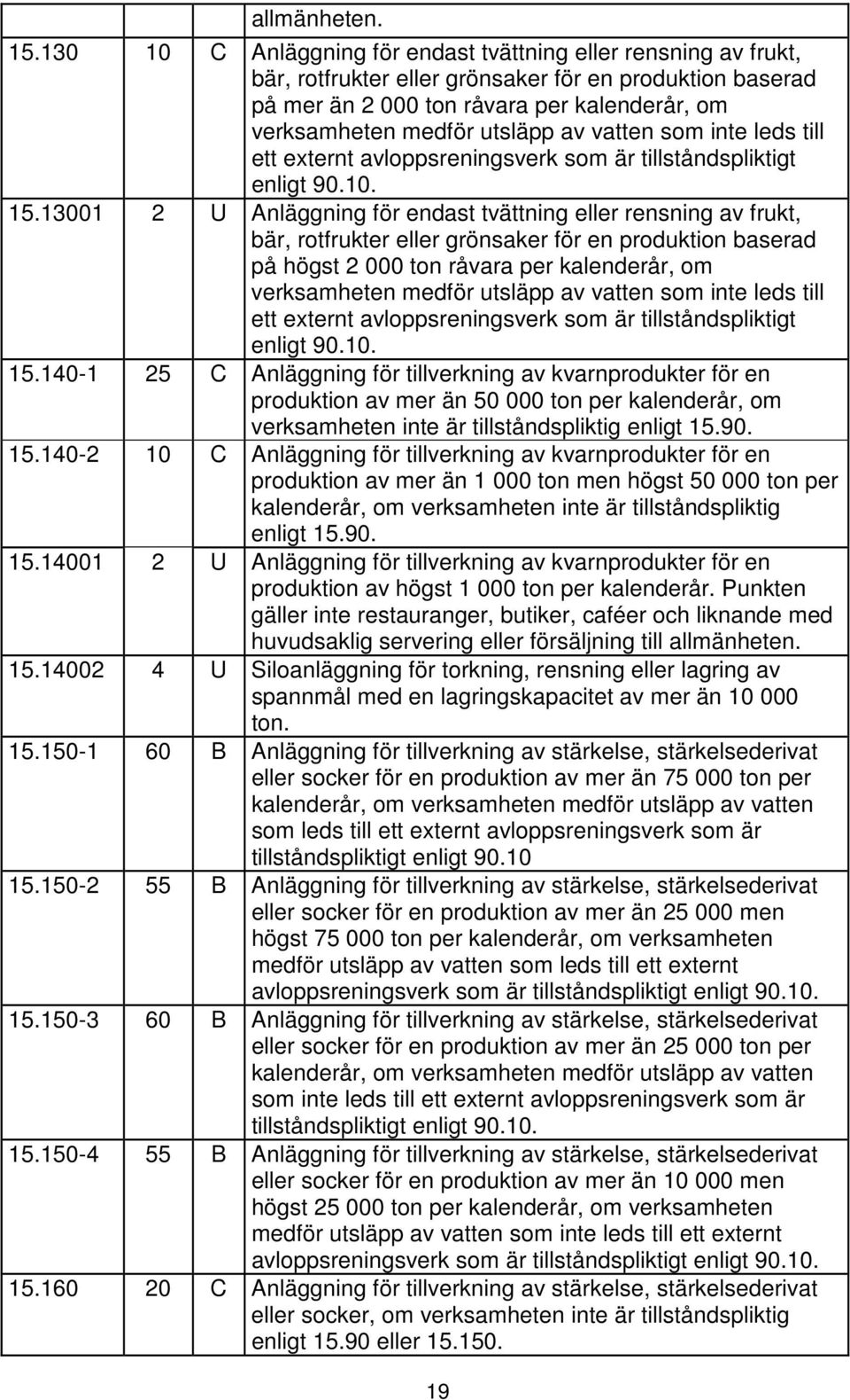 av vatten som inte leds till ett externt avloppsreningsverk som är tillståndspliktigt enligt 90.10. 15.