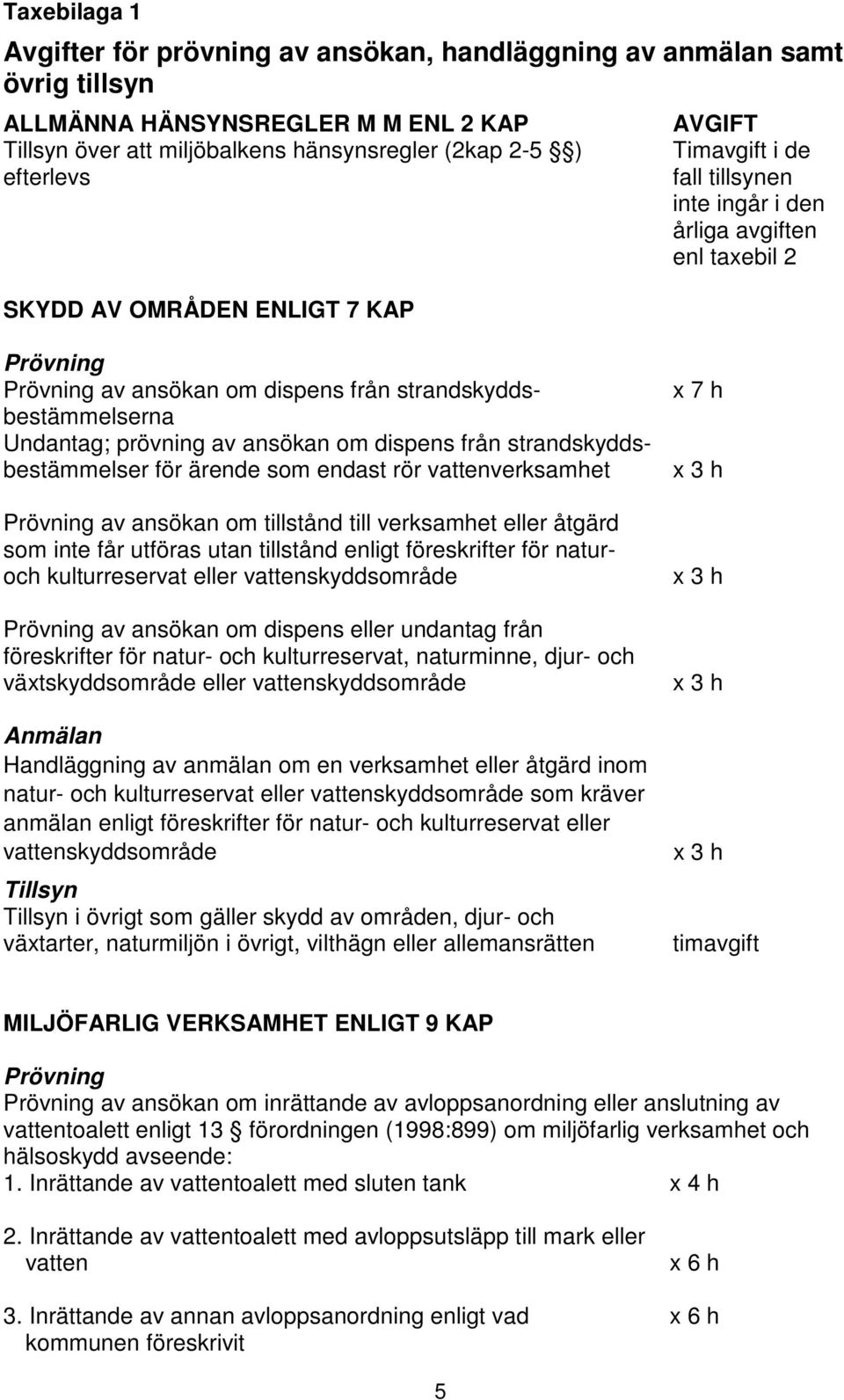 av ansökan om dispens från strandskyddsbestämmelser för ärende som endast rör vattenverksamhet Prövning av ansökan om tillstånd till verksamhet eller åtgärd som inte får utföras utan tillstånd enligt