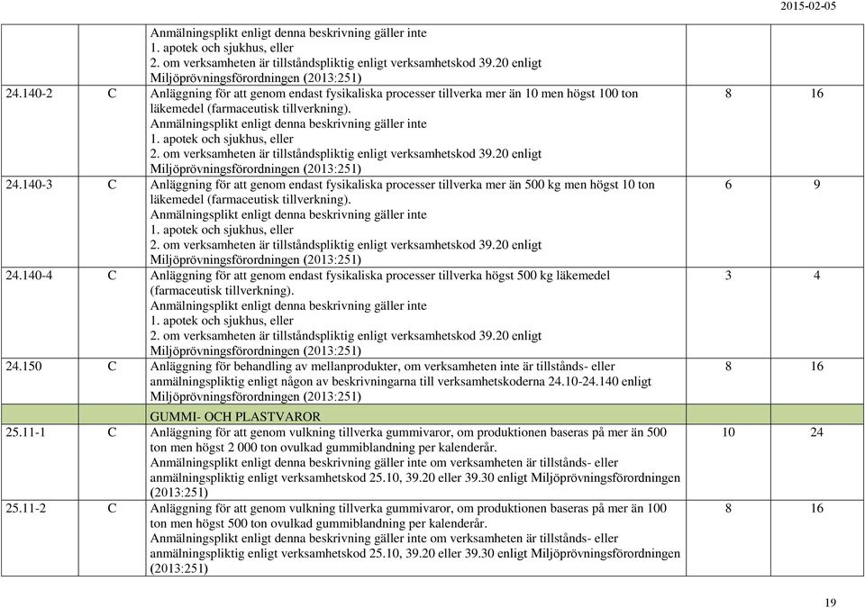 140-3 C Anläggning för att genom endast fysikaliska processer tillverka mer än 500 kg men högst 10 ton läkemedel (farmaceutisk tillverkning).