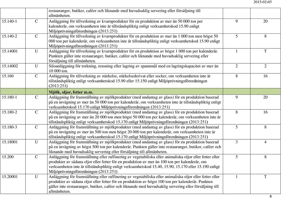 140-2 C Anläggning för tillverkning av kvarnprodukter för en produktion av mer än 1 000 ton men högst 50 000 ton per kalenderår, om verksamheten inte är tillståndspliktig enligt verksamhetskod 15.