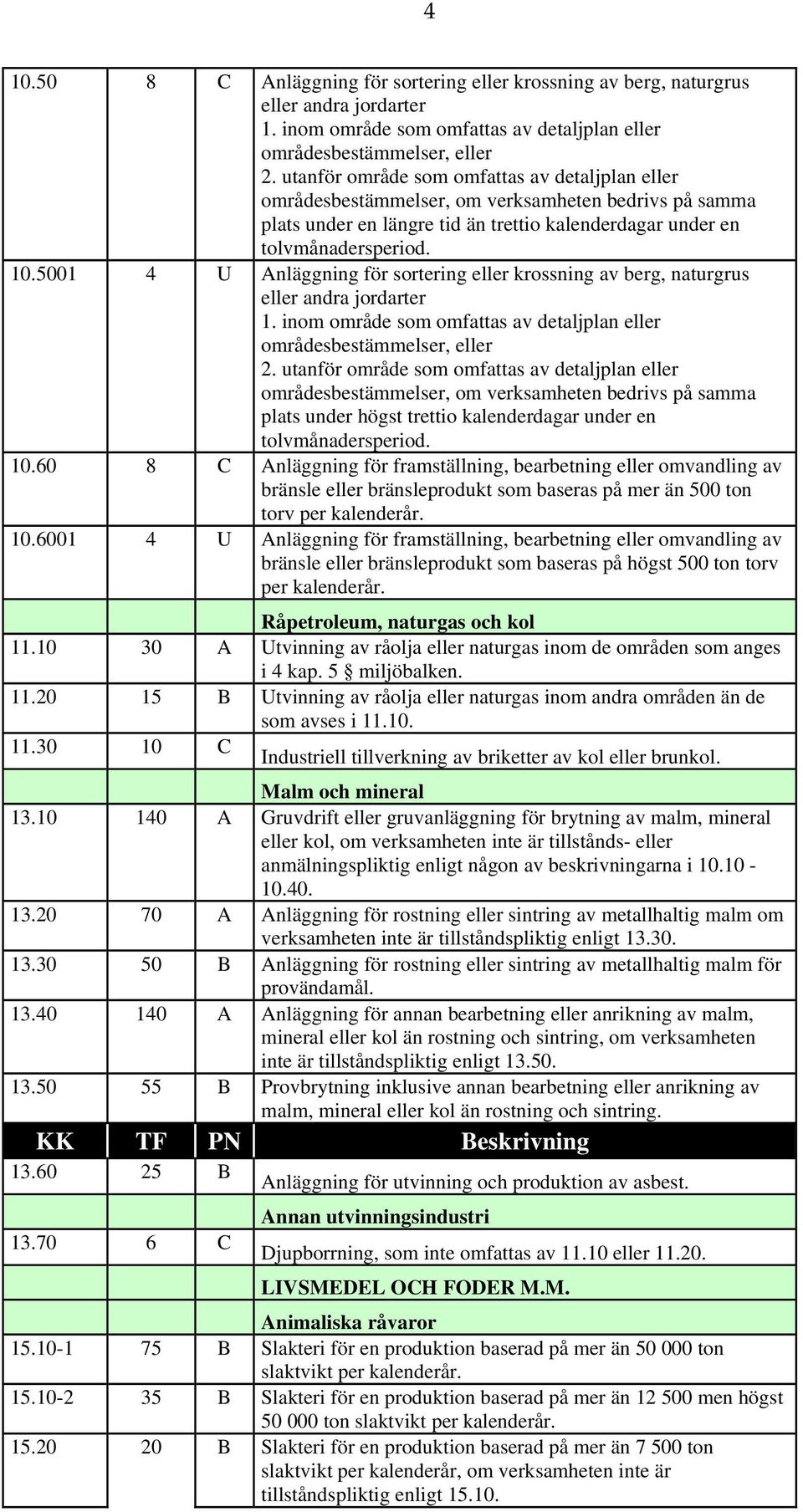 5001 4 U Anläggning för sortering eller krossning av berg, naturgrus eller andra jordarter 1. inom område som omfattas av detaljplan eller områdesbestämmelser, eller 2.