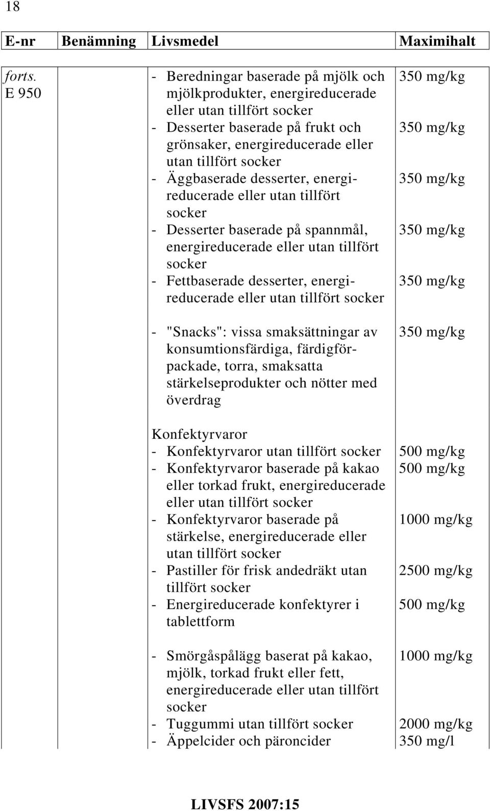 Äggbaserade desserter, energireducerade eller utan tillfört socker - Desserter baserade på spannmål, energireducerade eller utan tillfört socker - Fettbaserade desserter, energireducerade eller utan