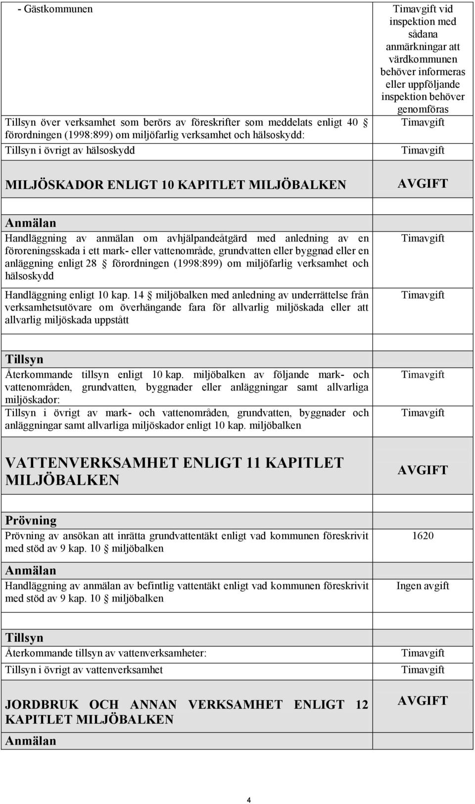 om avhjälpandeåtgärd med anledning av en föroreningsskada i ett mark- eller vattenområde, grundvatten eller byggnad eller en anläggning enligt 28 förordningen (1998:899) om miljöfarlig verksamhet och