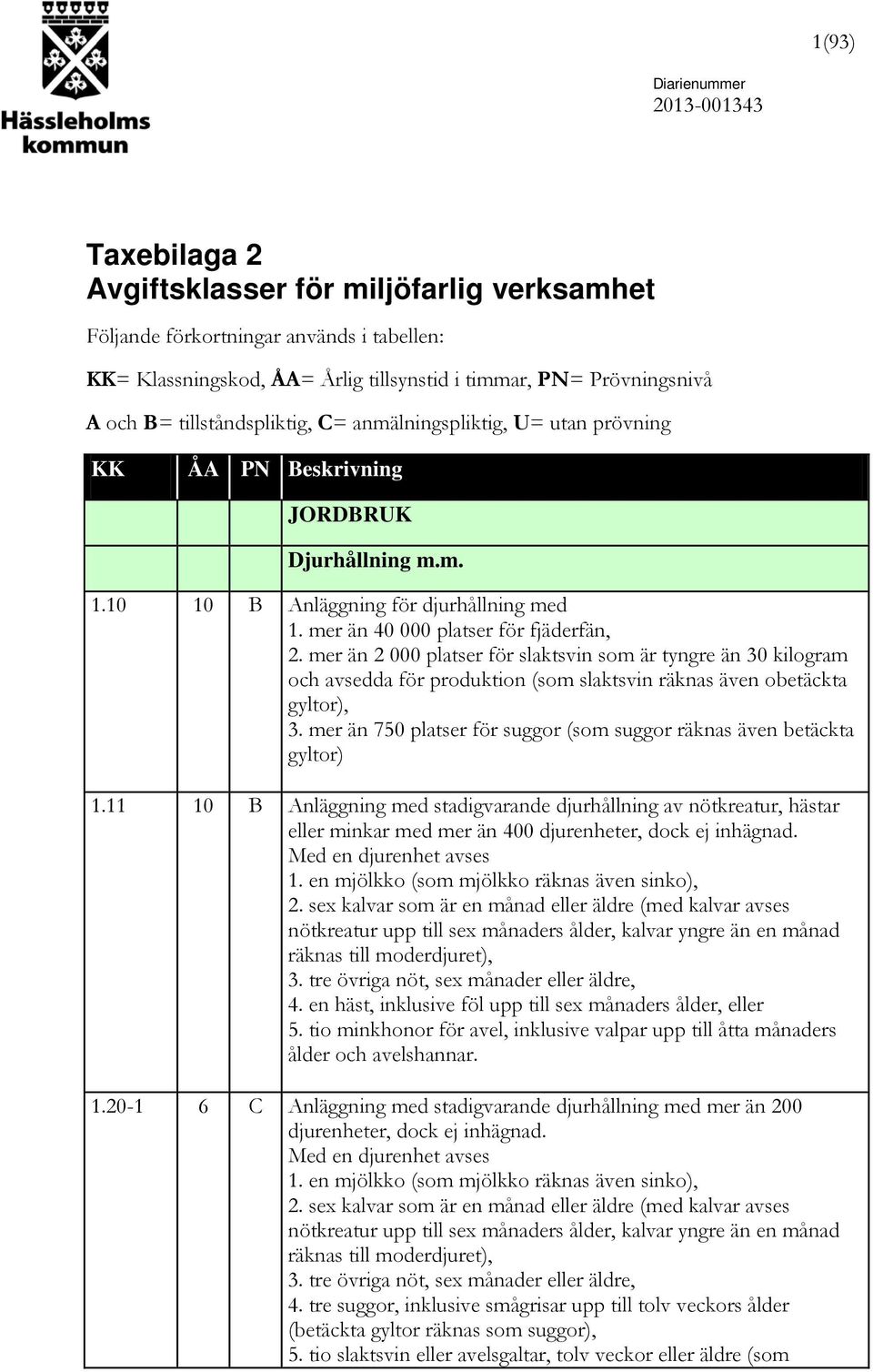 mer än 2 000 platser för slaktsvin som är tyngre än 30 kilogram och avsedda för produktion (som slaktsvin räknas även obetäckta gyltor), 3.