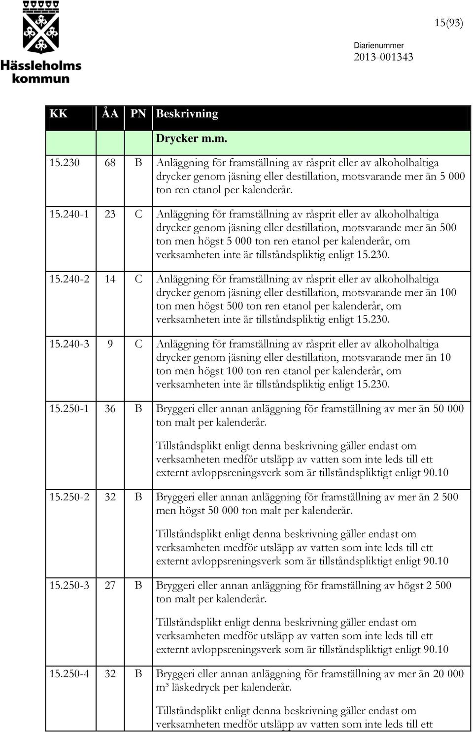 240-1 23 C Anläggning för framställning av råsprit eller av alkoholhaltiga drycker genom jäsning eller destillation, motsvarande mer än 500 ton men högst 5 000 ton ren etanol per kalenderår, om