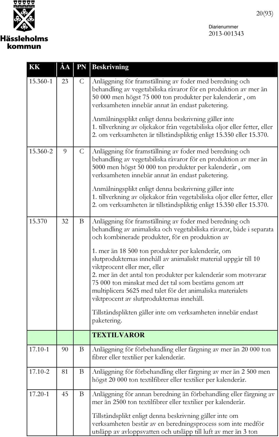 verksamheten innebär annat än endast paketering. Anmälningsplikt enligt denna beskrivning gäller inte 1. tillverkning av oljekakor från vegetabiliska oljor eller fetter, eller 2.