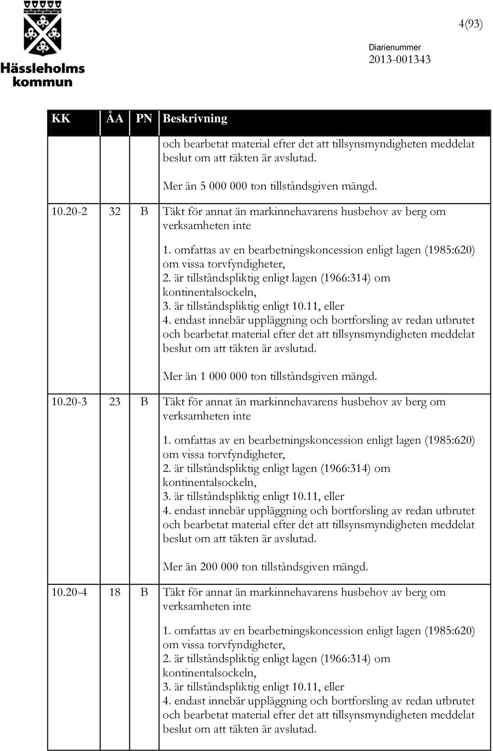 är tillståndspliktig enligt lagen (1966:314) om kontinentalsockeln, 3. är tillståndspliktig enligt 10.11, eller 4.