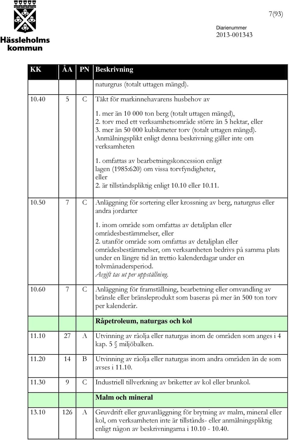 omfattas av bearbetningskoncession enligt lagen (1985:620) om vissa torvfyndigheter, eller 2. är tillståndspliktig enligt 10.