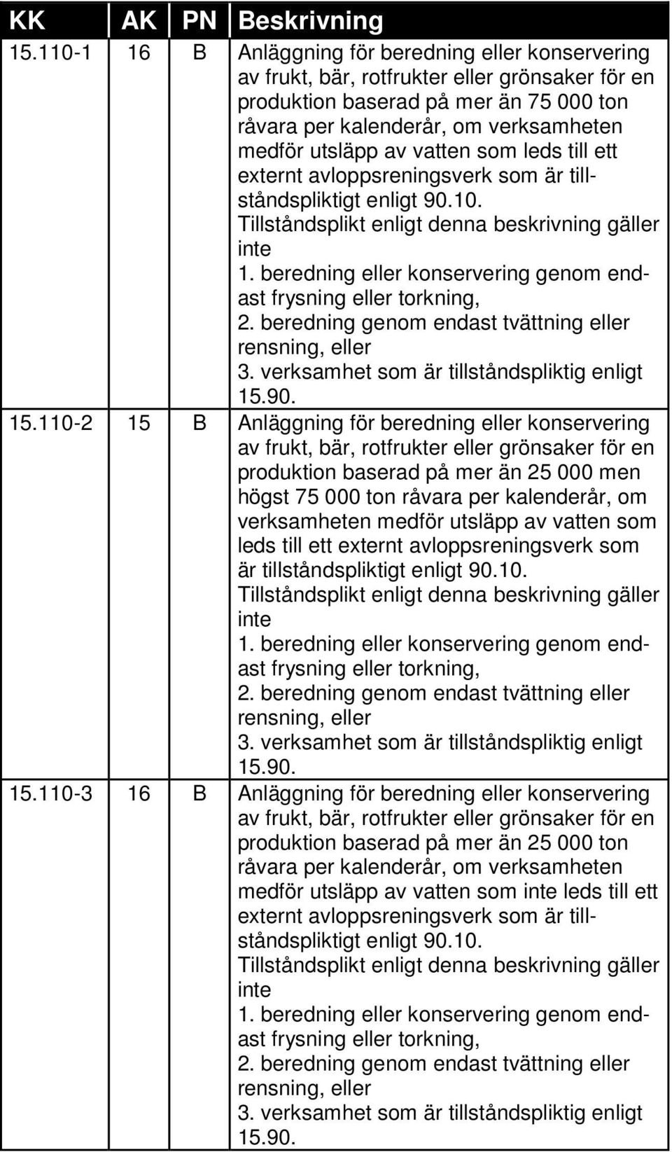 beredning genom endast tvättning eller rensning, eller 3. verksamhet som är tillståndspliktig enligt 15.