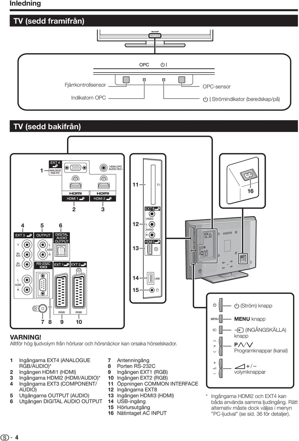 Ingångarna EXT4 (ANALOGUE RGB/AUDIO)* Ingången HDMI (HDMI) Ingångarna HDMI (HDMI/AUDIO)* Ingångarna EXT (COMPONENT/ AUDIO) Utgångarna OUTPUT (AUDIO) Utgången DIGITAL AUDIO OUTPUT 7 8 9 0 4 5 6