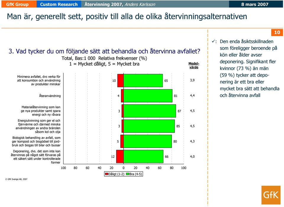 : Den enda åsiktsskillnaden som föreligger beroende på kön eller ålder avser deponering.