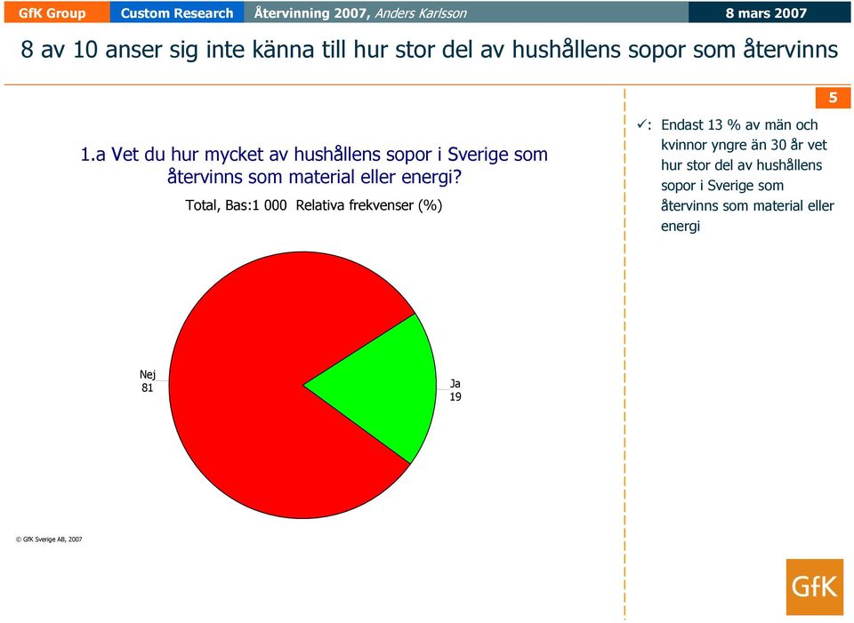 Total, Bas:1 000 Relativa frekvenser (%)!