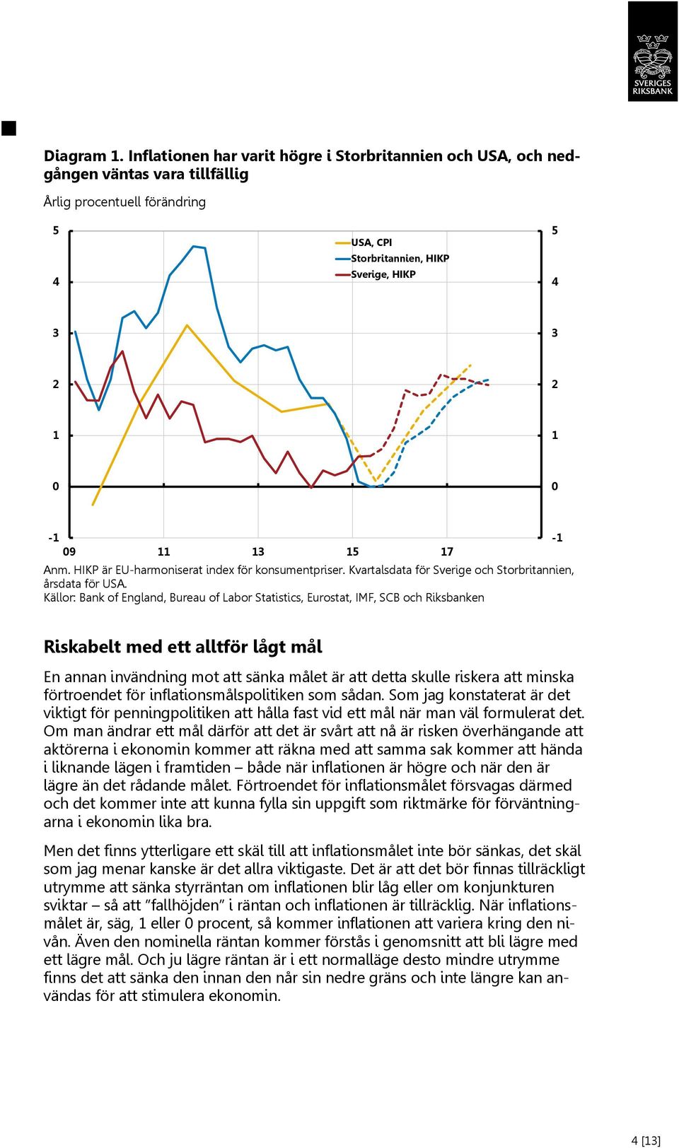 15 17 Anm. HIKP är EU-harmoniserat index för konsumentpriser. Kvartalsdata för Sverige och Storbritannien, årsdata för USA.