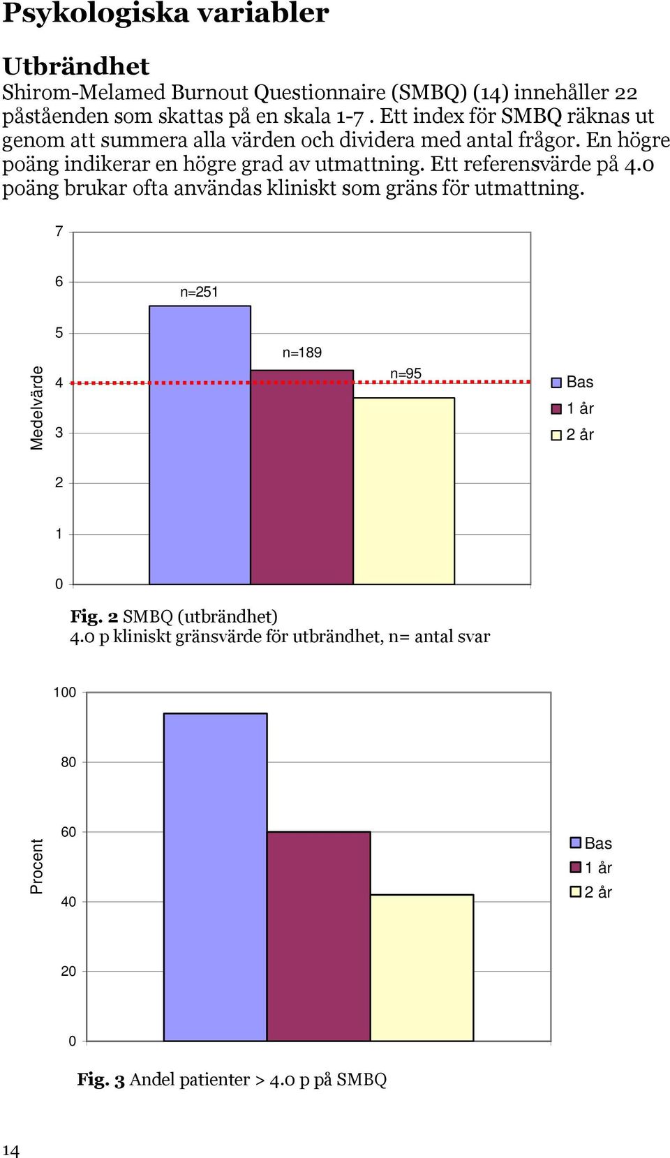 Ett referensvärde på 4. poäng brukar ofta användas kliniskt som gräns för utmattning.