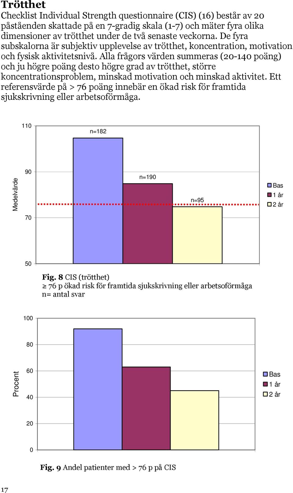 Alla frågors värden summeras (2-14 poäng) och ju högre poäng desto högre grad av trötthet, större koncentrationsproblem, minskad motivation och minskad aktivitet.