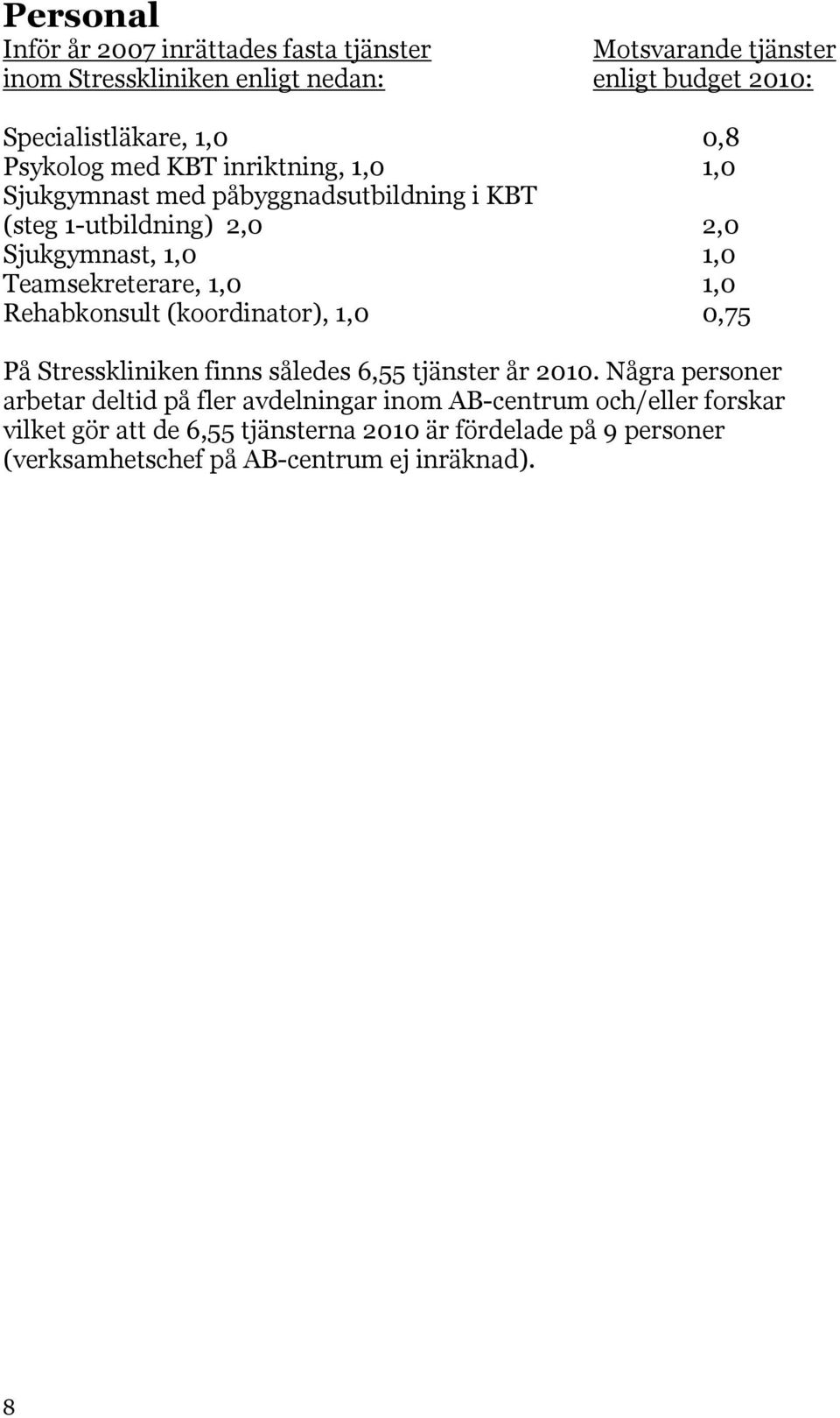 1, Rehabkonsult (koordinator), 1,,75 På Stresskliniken finns således 6,55 tjänster år 21.