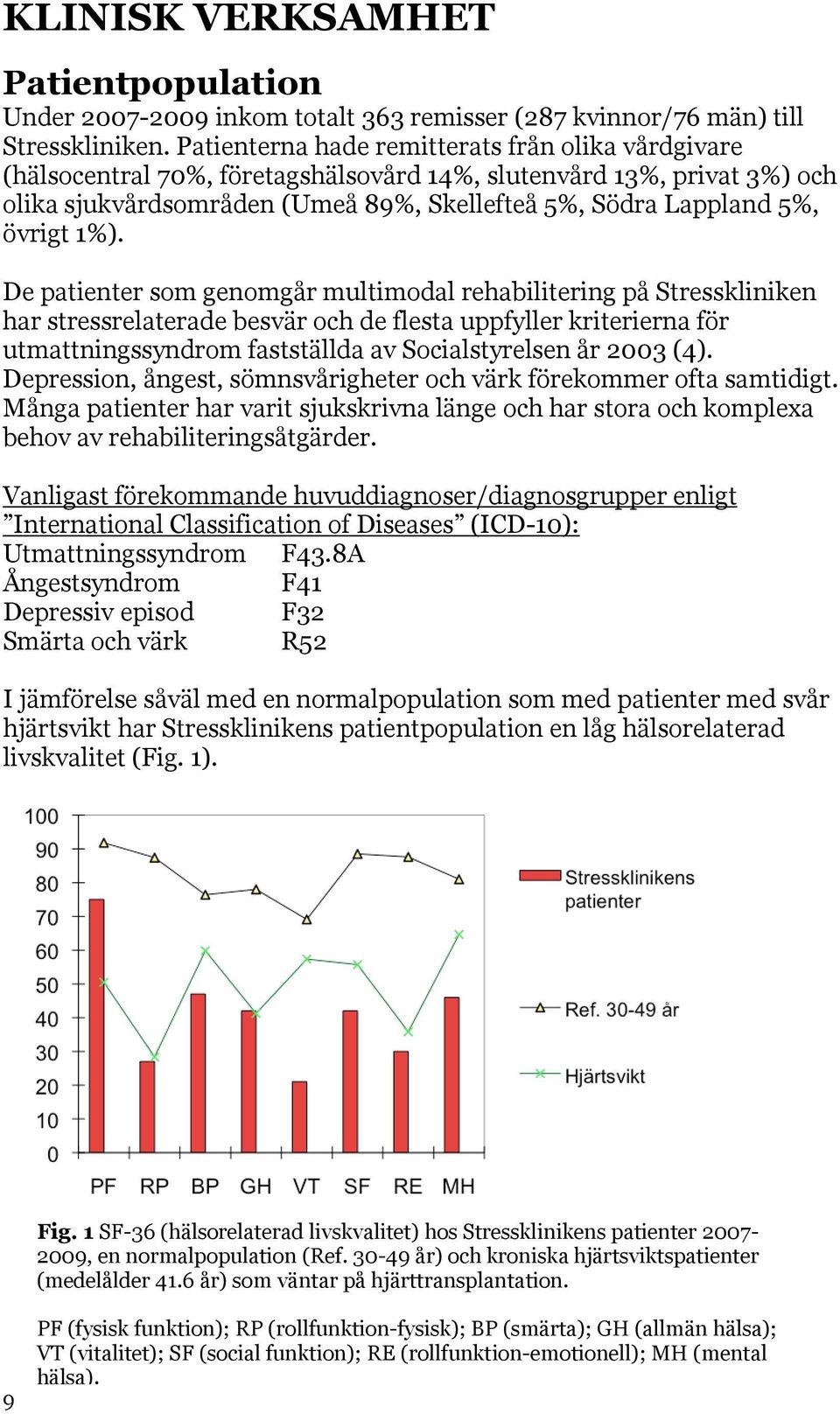 1%). De patienter som genomgår multimodal rehabilitering på Stresskliniken har stressrelaterade besvär och de flesta uppfyller kriterierna för utmattningssyndrom fastställda av Socialstyrelsen år 23