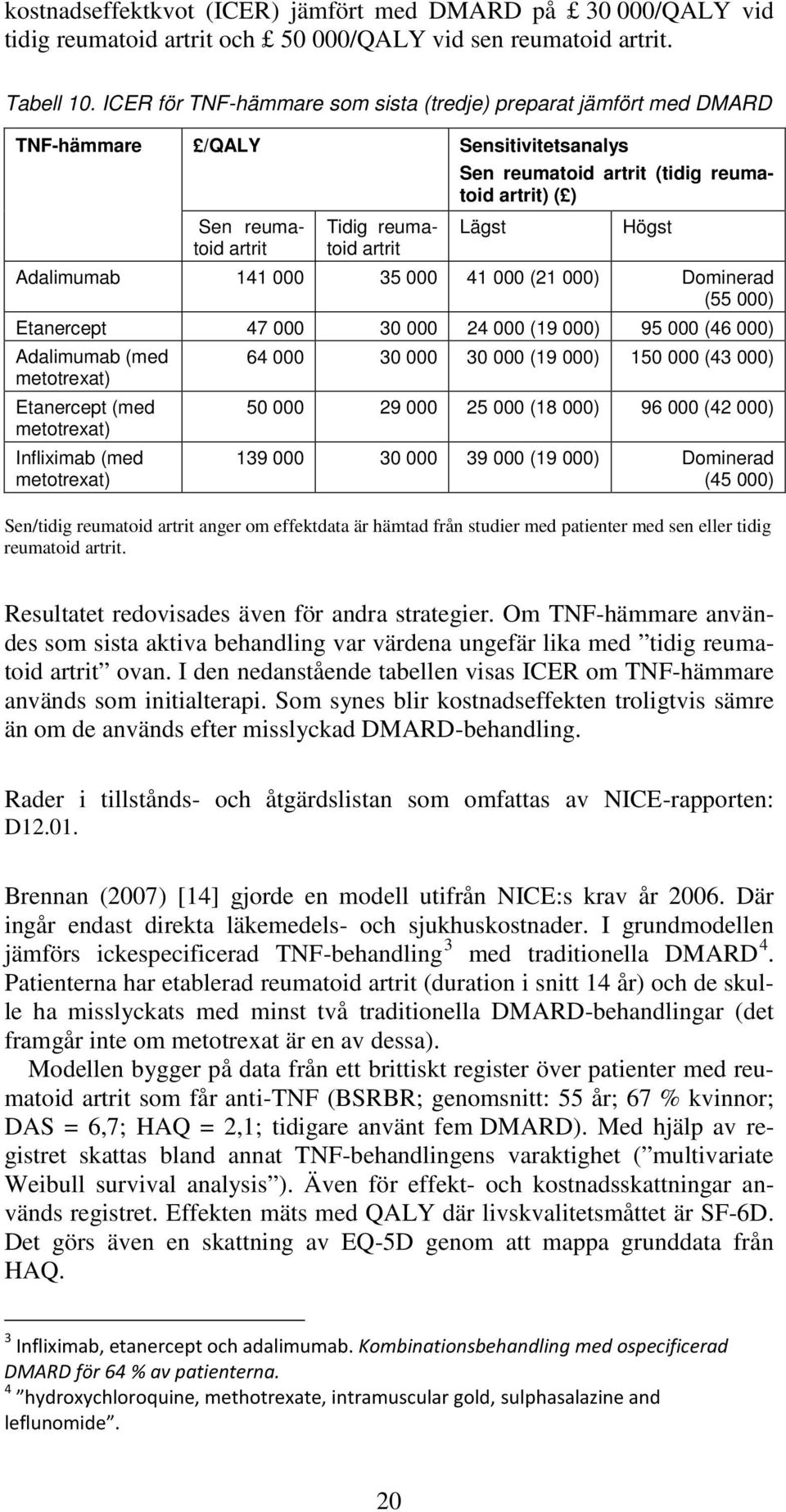 Lägst Högst Adalimumab 141 000 35 000 41 000 (21 000) Dominerad (55 000) Etanercept 47 000 30 000 24 000 (19 000) 95 000 (46 000) Adalimumab (med metotrexat) Etanercept (med metotrexat) Infliximab