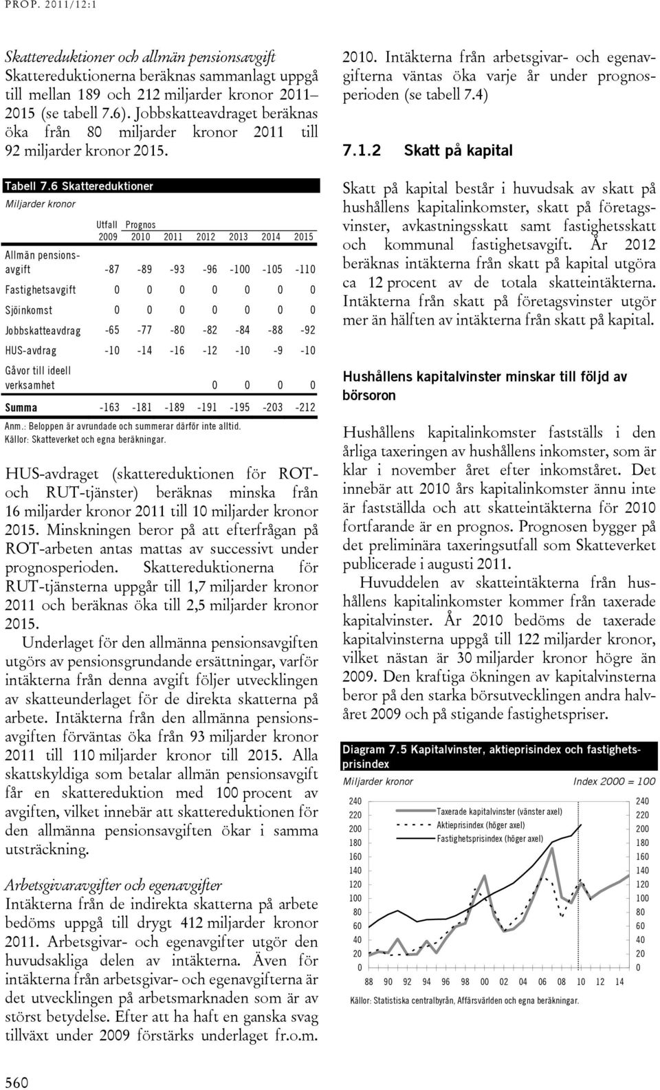 6 Skattereduktioner Miljarder kronor Utfall Prognos 2009 2010 2011 2012 2013 2014 2015 Allmän pensionsavgift -87-89 -93-96 -100-105 -110 Fastighetsavgift 0 0 0 0 0 0 0 Sjöinkomst 0 0 0 0 0 0 0