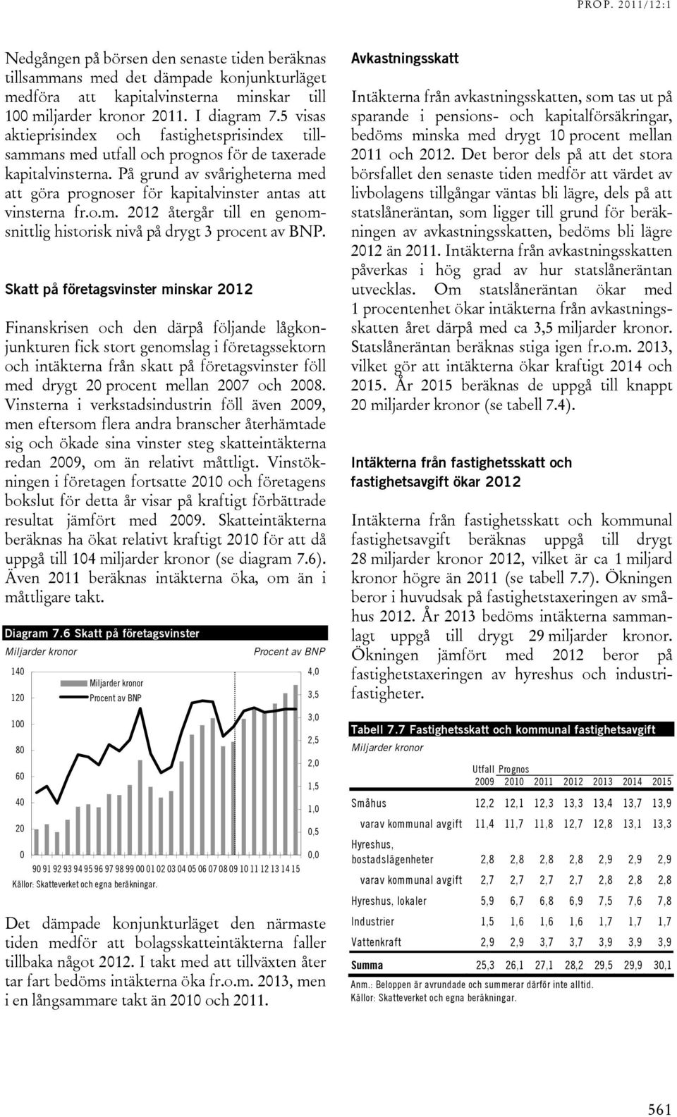 På grund av svårigheterna med att göra prognoser för kapitalvinster antas att vinsterna fr.o.m. 2012 återgår till en genomsnittlig historisk nivå på drygt 3 procent av BNP.